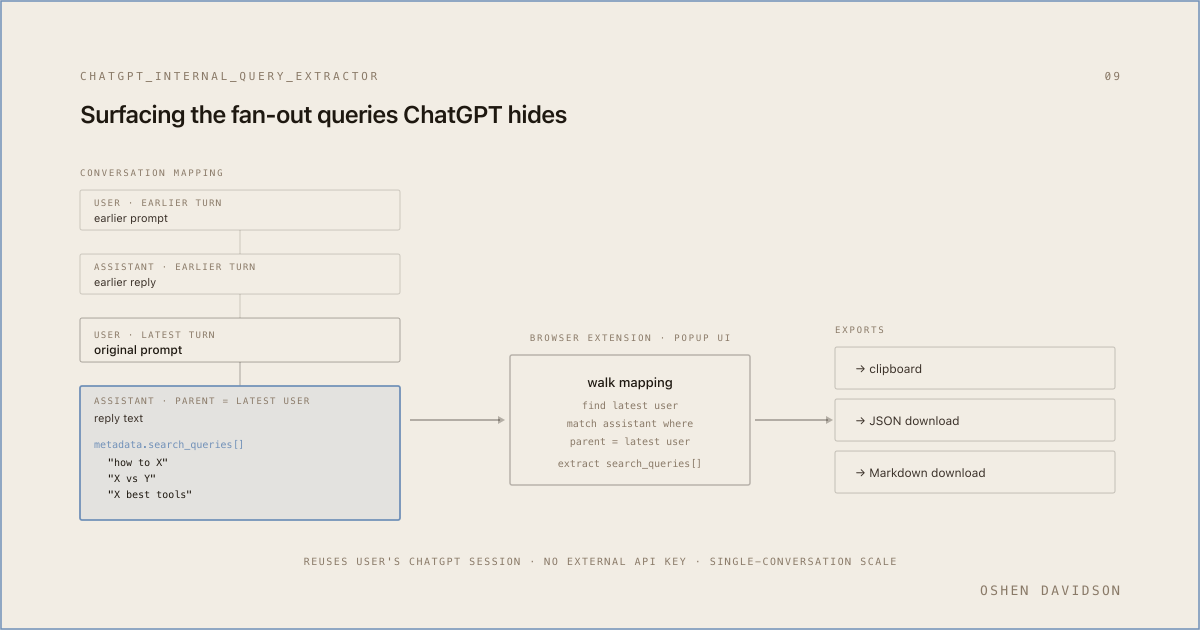 ChatGPT Internal Query Extractor