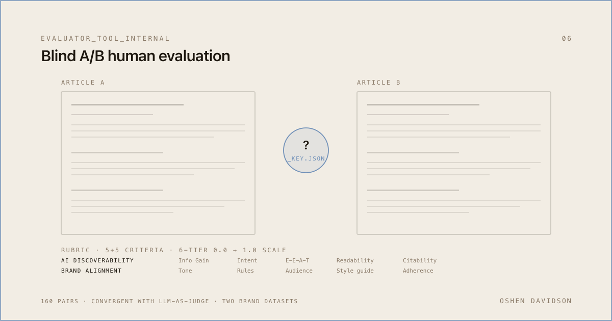Evaluator Tool Internal