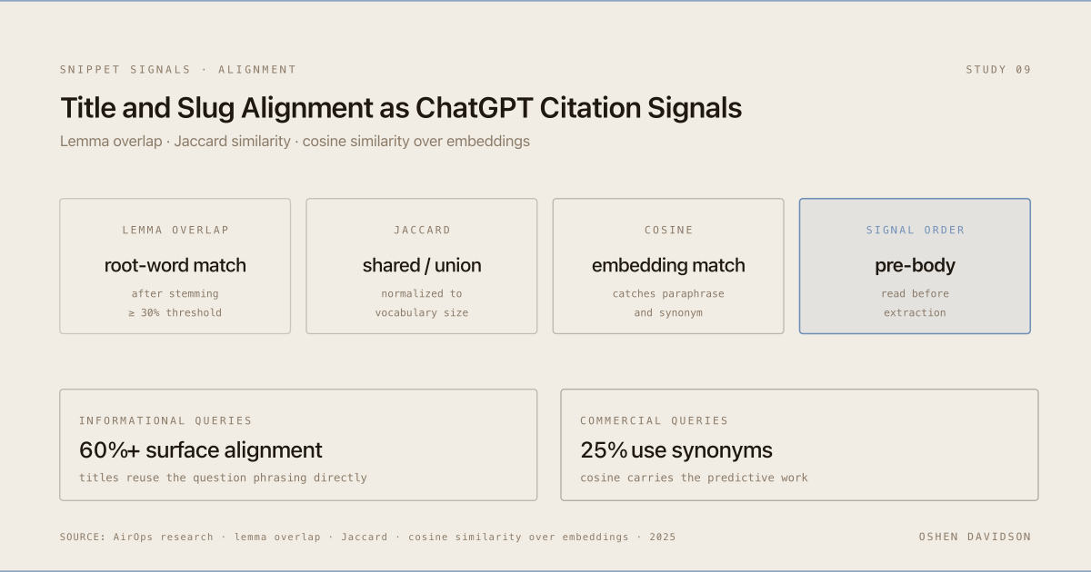 Title and Slug Alignment as ChatGPT Citation Signals: hero figure